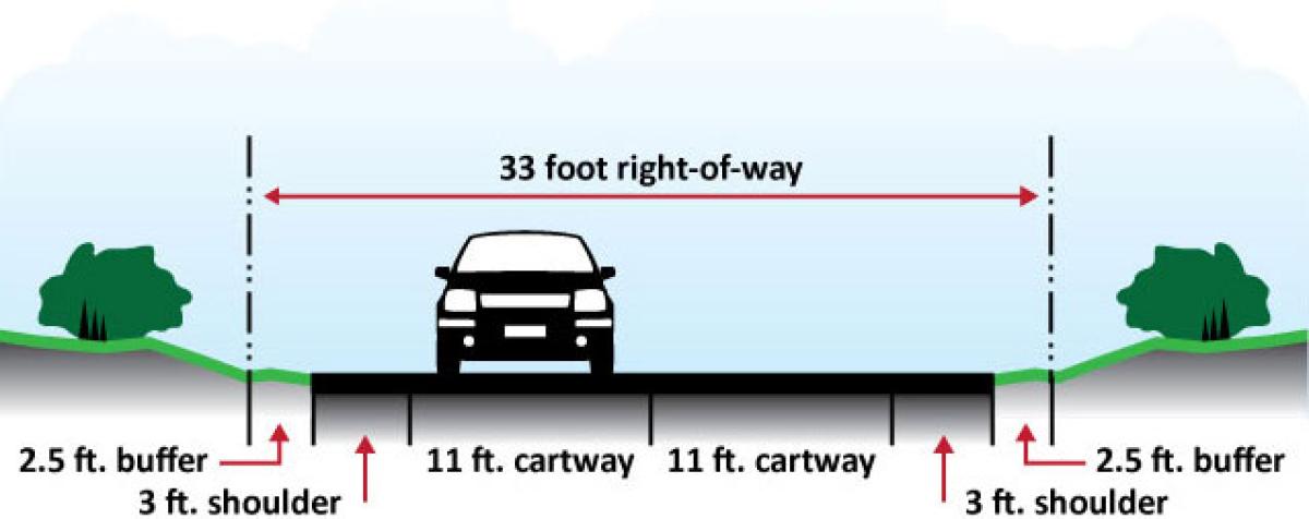Right of way Diagram